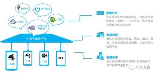 每日互動 個推引領移動互聯網推送服務，布局大數據生態