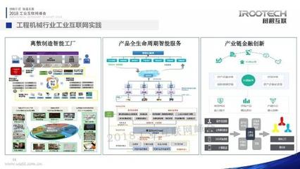 工業互聯網與互聯網服務 賦能制造業數字化轉型